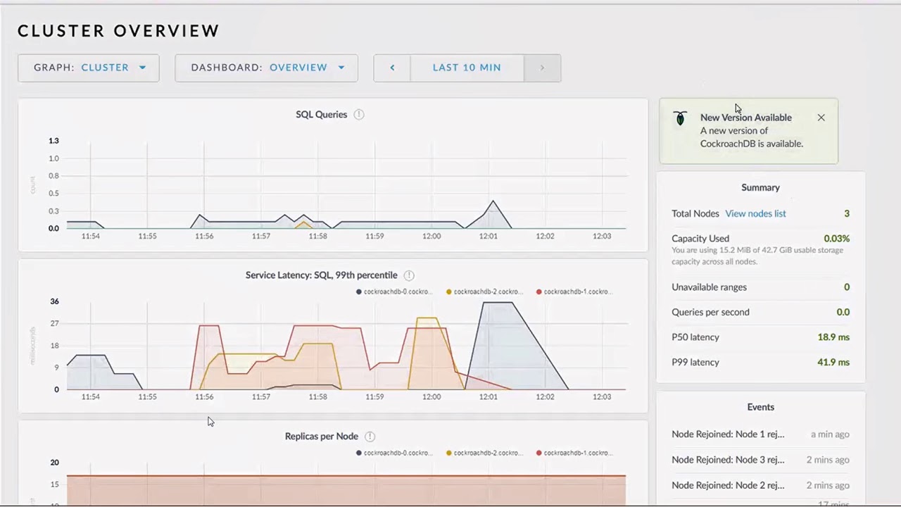 Upgrade/Downgrade and Scale Up/Down of a CockroachDB cluster on ...