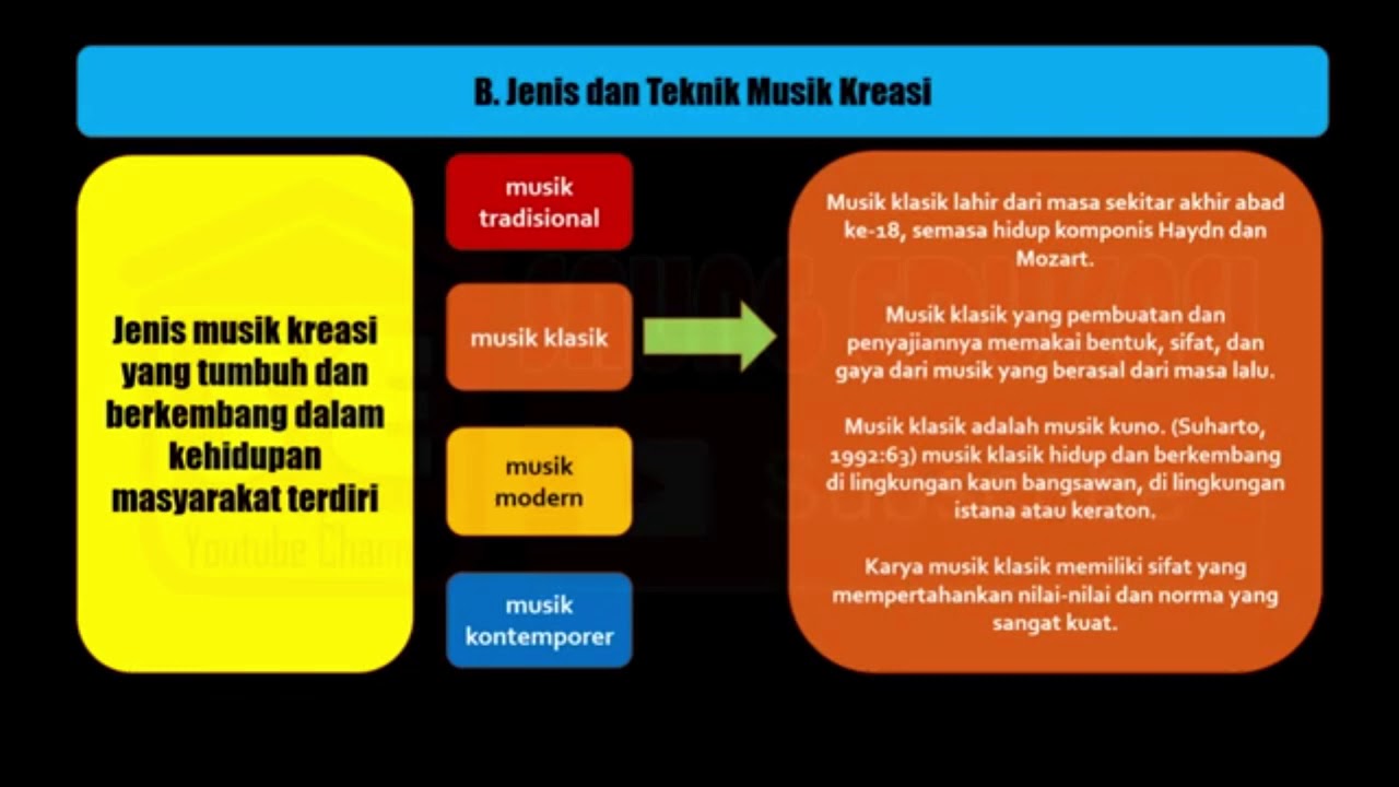 Jenis Dan Teknik Musik Kreasi Mudah