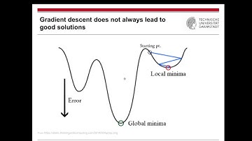 DL4NLP 2020: Lecture 3 (Gradient Descent)