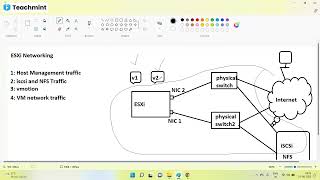 Class 20  - ESXi networking  | SVIT Services