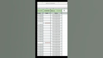 Adding a dropdown filter to data in Excel  #excel #exceltips