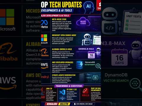 AI & Tech News Today 🚀 Meta Muse, Microsoft AI Agent, Qwen3.8-Max, AWS & Java 28