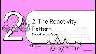 Periodic Trends and Element Prediction  - KS3 Science - Pre GCSE - Chemistry screenshot 4