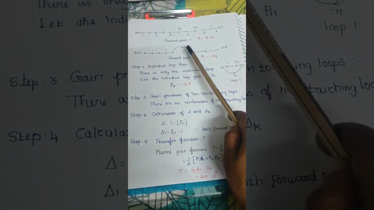 closed loop transfer function