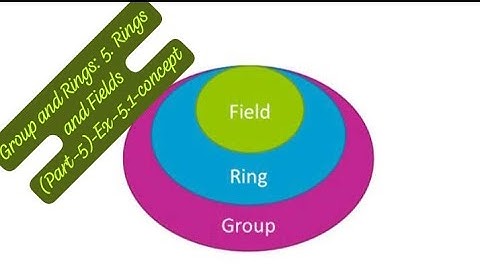 B.A/B.sc. | 5th sem | Groups and Rings | Chapter 5 | Rings and Fields | Part 5