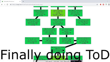 Antimatter dimensions AAU Part 3: Nanofield and tree of decay