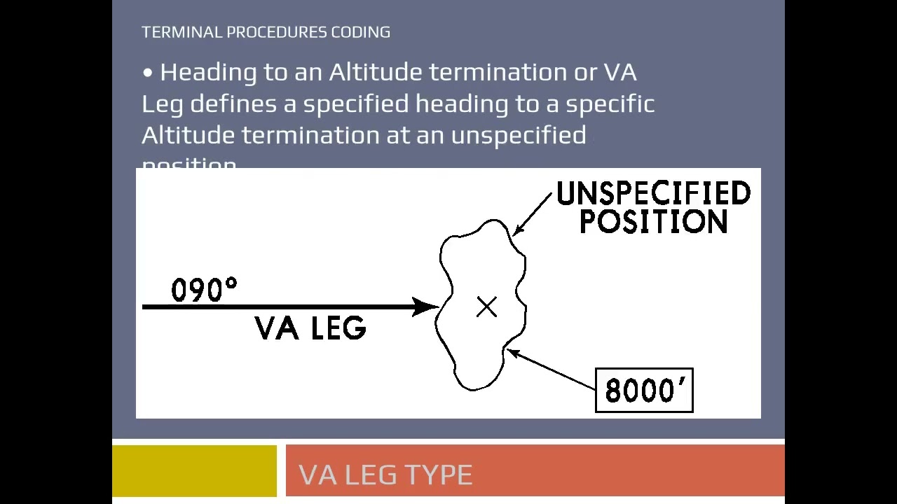 Coding Table PANS OPS