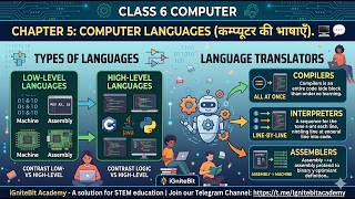 Computer Languages Class 6 Chapter 5 | High & Low Level Languages & Translators