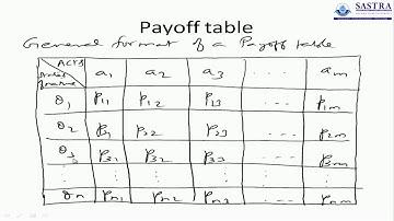 Payoff table