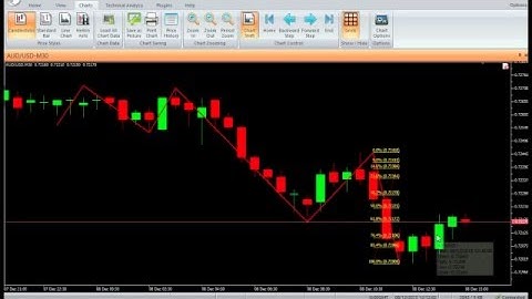 VertexFX Client Side Indicator - ZIGZAG FIBO