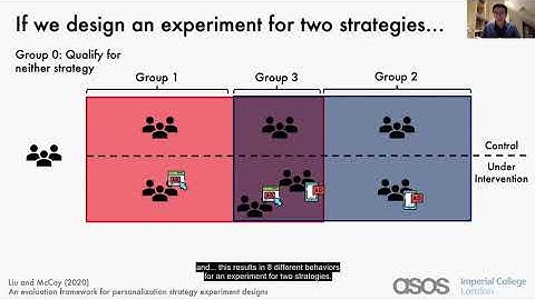 AdKDD 2020: An evaluation framework for personalization strategy experiment designs