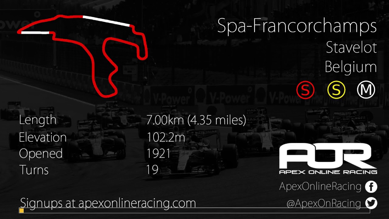 rFactor 2 | AOR Formula 1 Championship | S2 | R9: Belgian GP