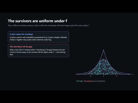 Rejection Sampling: Throwing Darts Under an Envelope
