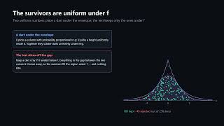 Rejection Sampling: Throwing Darts Under an Envelope
