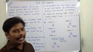 Celebrity 2-3 TREE INSERTION | 2-3 TREE | INSERT OPERATION ON 2-3 TREE | ALGORITHM FOR INSERT OPERATION | Wealth