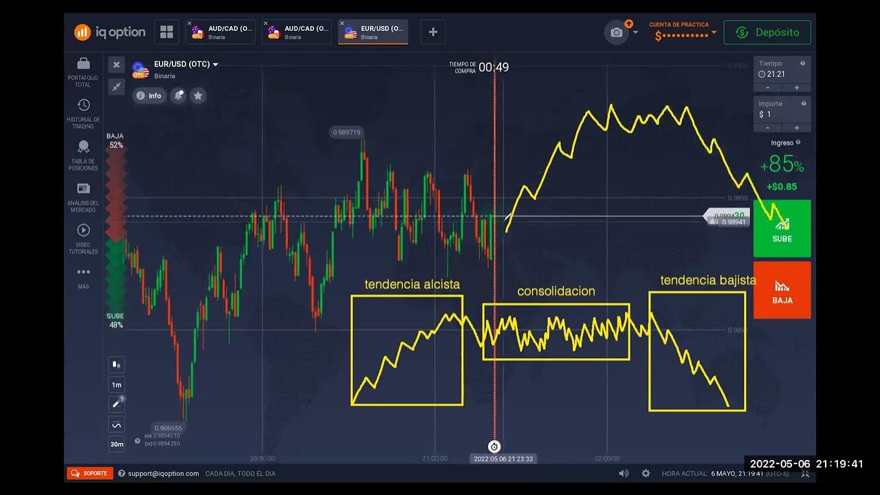 Que significa trading en español