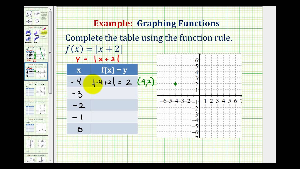 Ex Graph An Absolute Value Function Using A Table Of Values Youtube