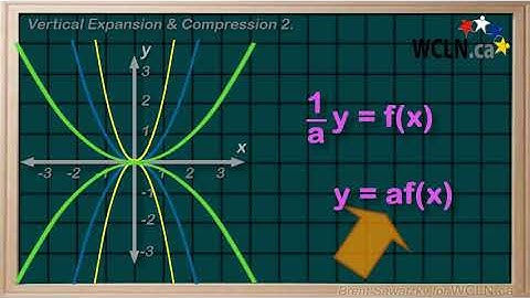 WCLN - Math - Vertical Expansion and Compression 2/2