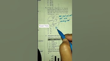 Trick jawab cepat DIAGRAM LINGKARAN soal SIMAK UI #fyp #utbktps #utbksnbt #simak_ui #ui #trickmaths
