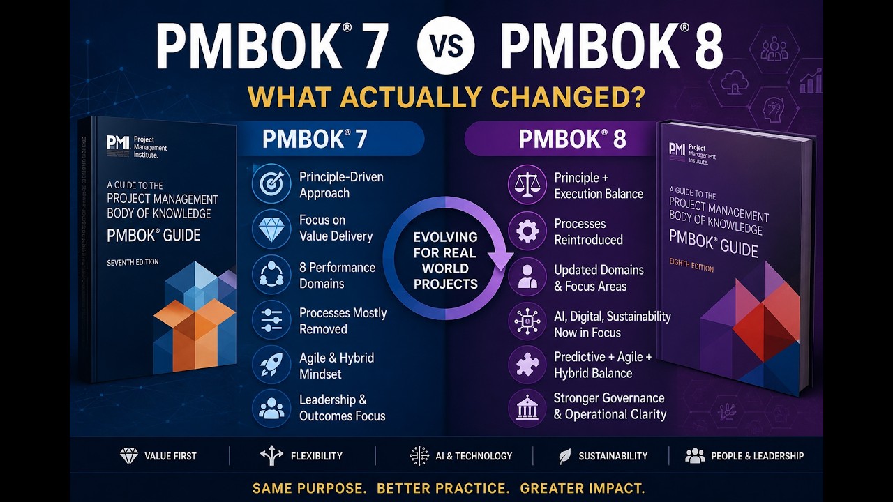 はやとPMBOK PMBOK 7 vs PMBOK 8 — Every Key Change Explained (Principles