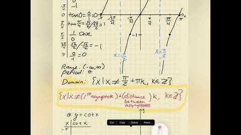 5.4 More Trigonometric Graphs