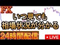 ✅【FX】エリオット波動+サイクル理論で分かりやすく解説中