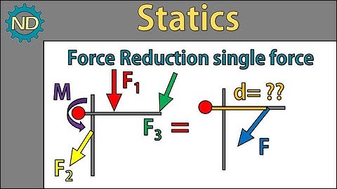 Statics - Reduction of a system to a single force