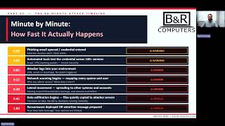 What Happens in the First 60 Minutes of a Cyberattack (Free 15-Min Briefing for Business Owners)