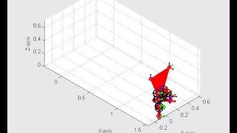 Matlab simulation for skate control of a bipedal robot