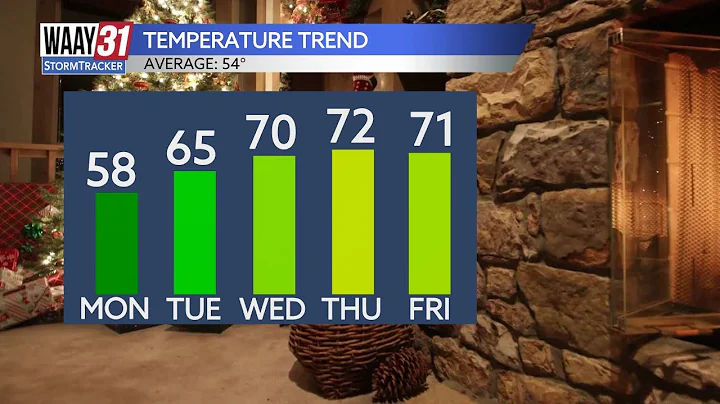 Laine Pugh's Saturday Morning Weather Update 12/20/25