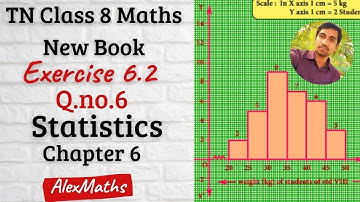 8th Maths | Exercise 6.2 Q.no.6 | Histogram | Statistics | Chapter 6 | AlexMaths