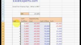 excelexperts com excel for finance tips what is irr