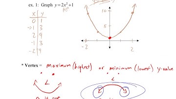 Algebra 1: 9.1 Identifying Quadratic Functions