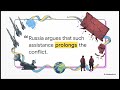 Russia-ukrane 2026