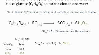 Enthalpies of Formation - Chemsitry Tutorial