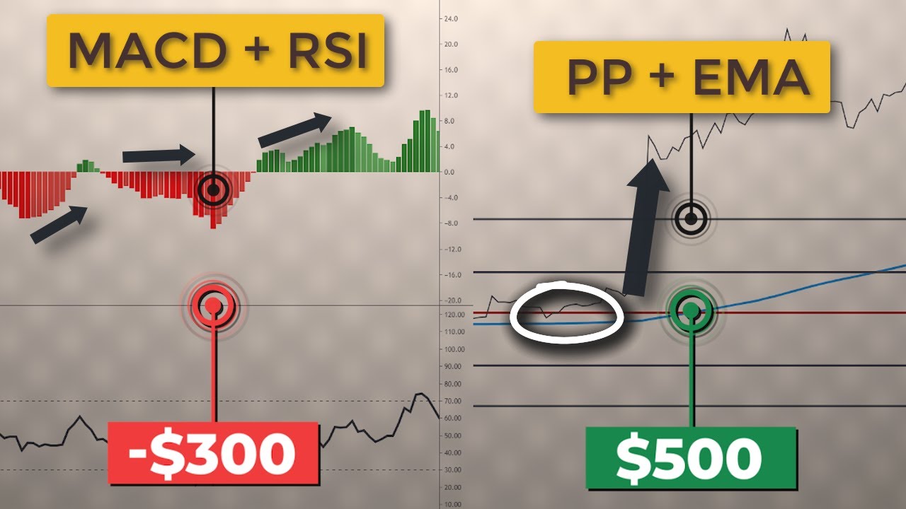 Adx Dmi Day Trading Strategy How To Use The Adx Indicator Youtube