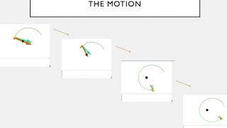 Physics Lab 3