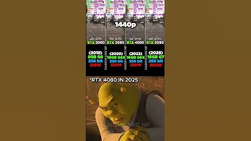 RTX 2080 VS RTX 3080 VS RTX 4080 VS RTX 5080 #pcgaming #pc #graphicscard #gpu #gaming