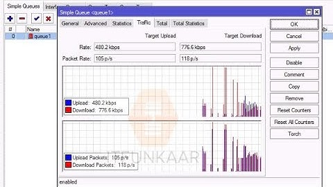 Bandwidth management in mikrotik