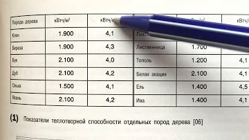 Теплотворная способность пород дерева