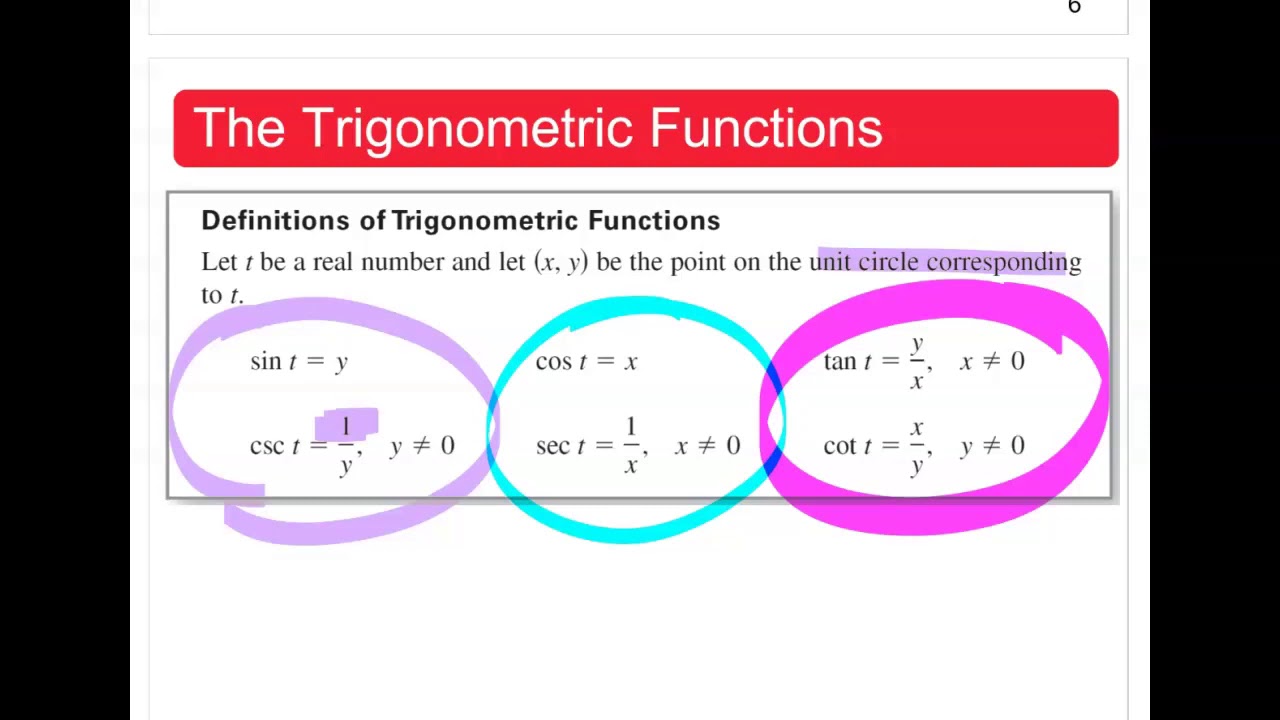 Math 2412 Section 4.2 TRigonometric Functions, The Unit Circle - YouTube