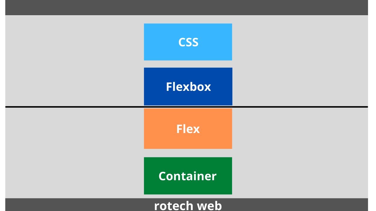CSS flexbox- flex container - YouTube