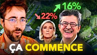 NOUVEAU SONDAGE CHOC: Mélenchon monte à 16%, Le Pen CHUTE à 22% !