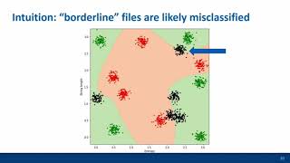 Black Hat USA 2018 - Measuring the Speed of the Red Queens Race - Adaption and Evasion in Malware
