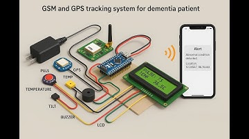 GSM and GPS tracking system for dementia patient