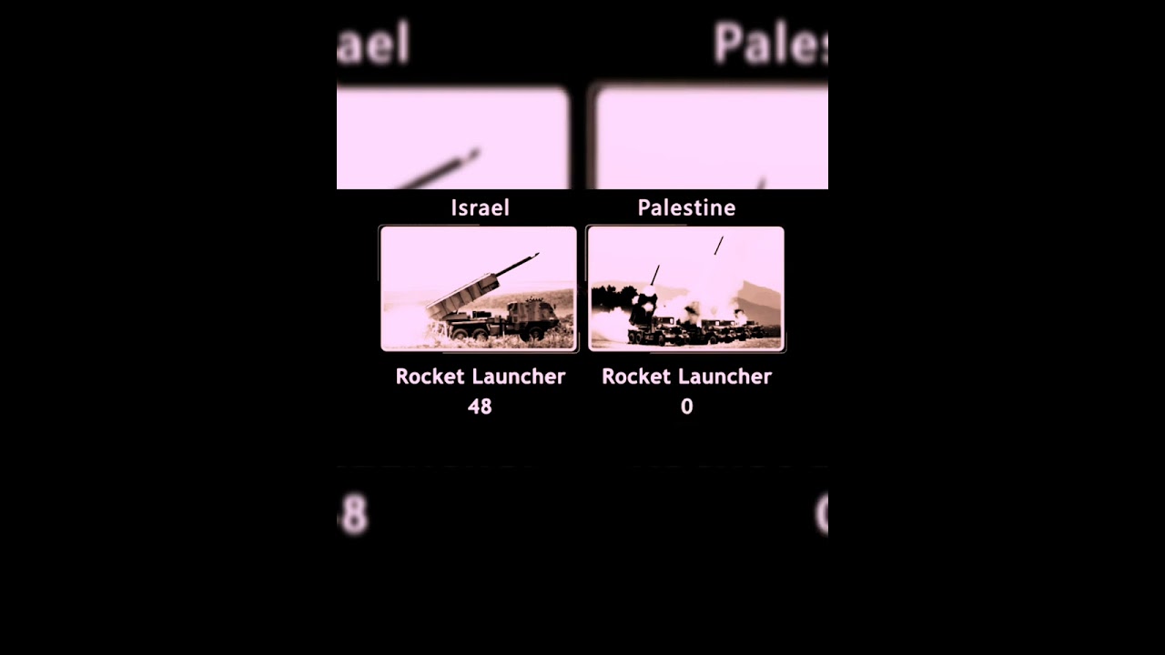 power of filestine V's Israel