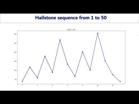 Hailstone sequence of integers from 1 to 50 | matplotlib animation | Collatz conjecture