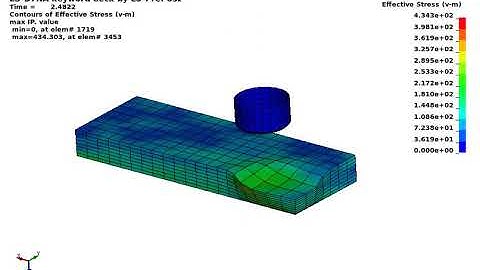 LS-Dyna *mat_165 low cyclic deform with strengthing (ratcheting)