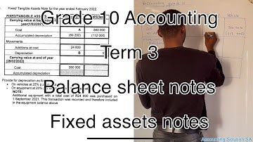 Grade 10 Accounting Term 3 | Fixed assets Notes To the Statement of Financial position