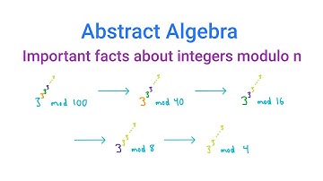 Abstract Algebra: Important facts about integers modulo n